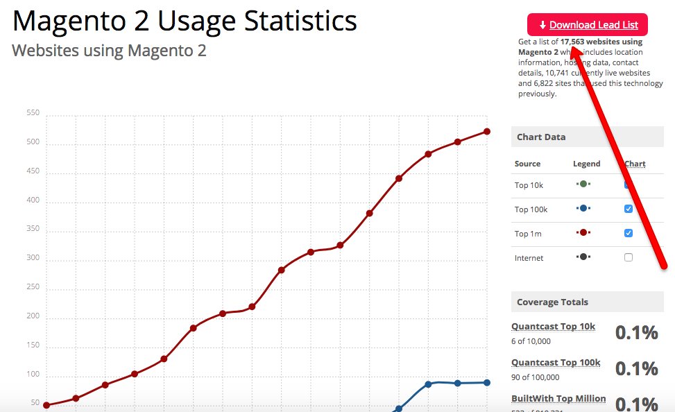 sergeynotes's tweet image. 18K of Magento 2 stores are already online! #magento #Magento2 #mm17de