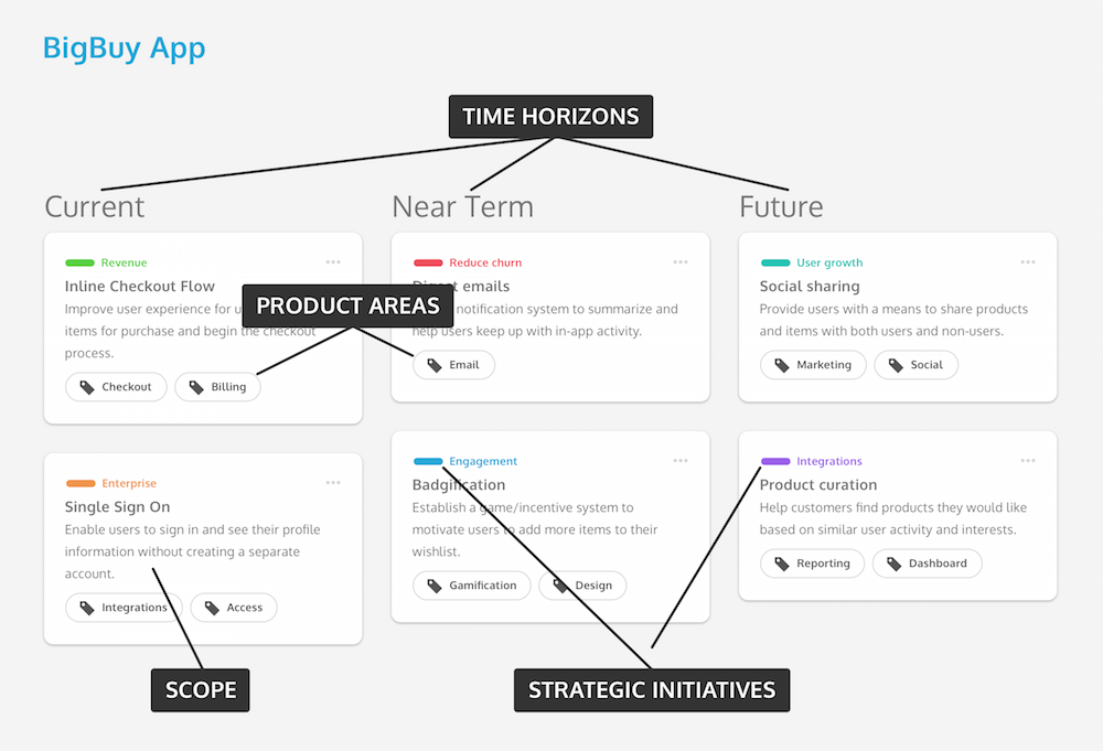 InVisionApp's tweet photo. Theme-based roadmapping is essentially a plan for figuring out the plan. https://t.co/473DHmQYVh by @simplybastow https://t.co/jV7GoPZdjh