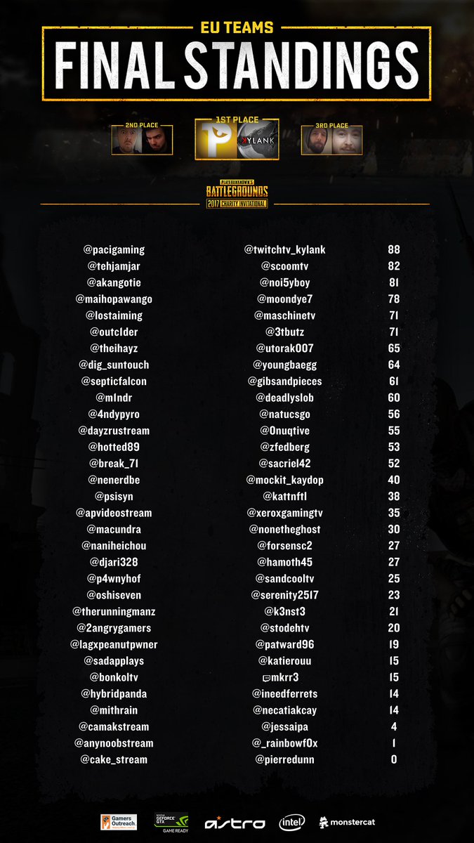 Evodtrace Evodtrace Twitter