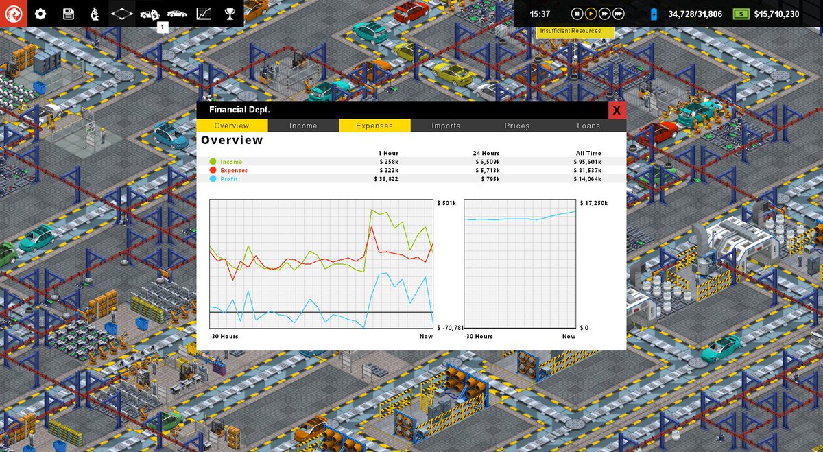 hypersimulated's tweet photo. @cliffski ...you also have to worry about things like product-market-fit and marketing your new cars. It's very much an #entrepreneurship #simulator! https://t.co/Jxp5aBchxf