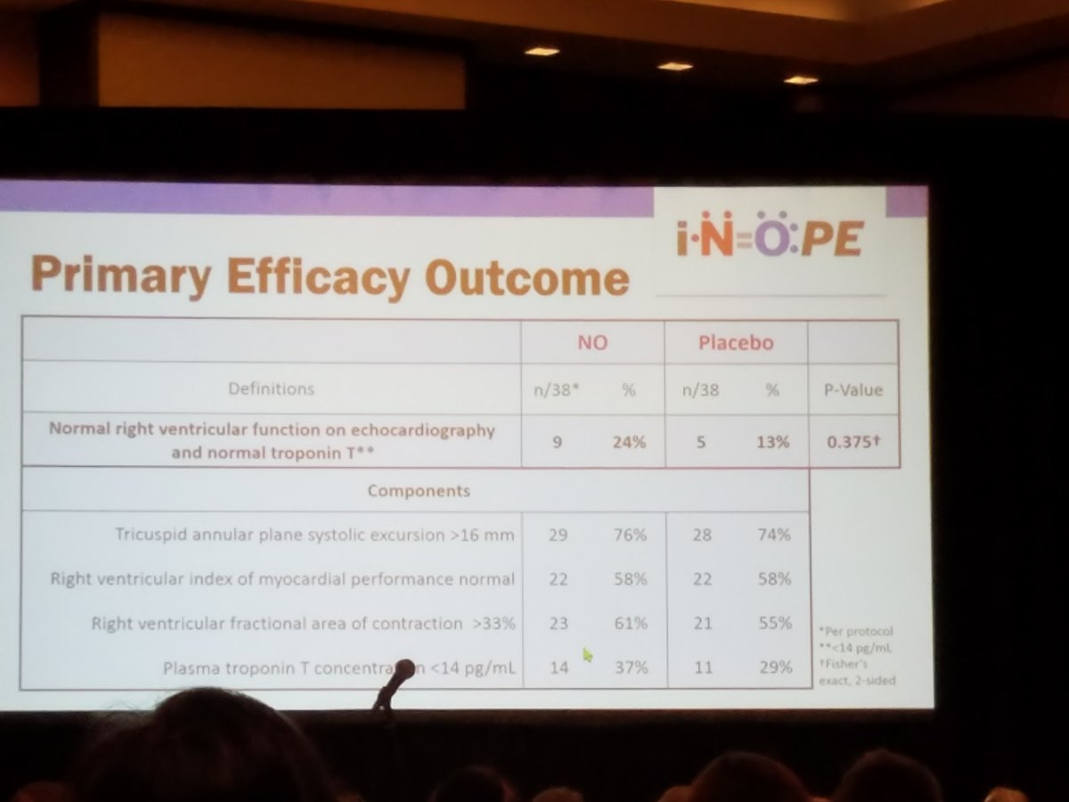 KevinMaMD's tweet photo. Negative study. INO at 50 ppm via NC didn't improve anything for pt with prox PE with rv dysfxn. @OrenFriedman @jameshorowitzmd https://t.co/hAjOaodDGx