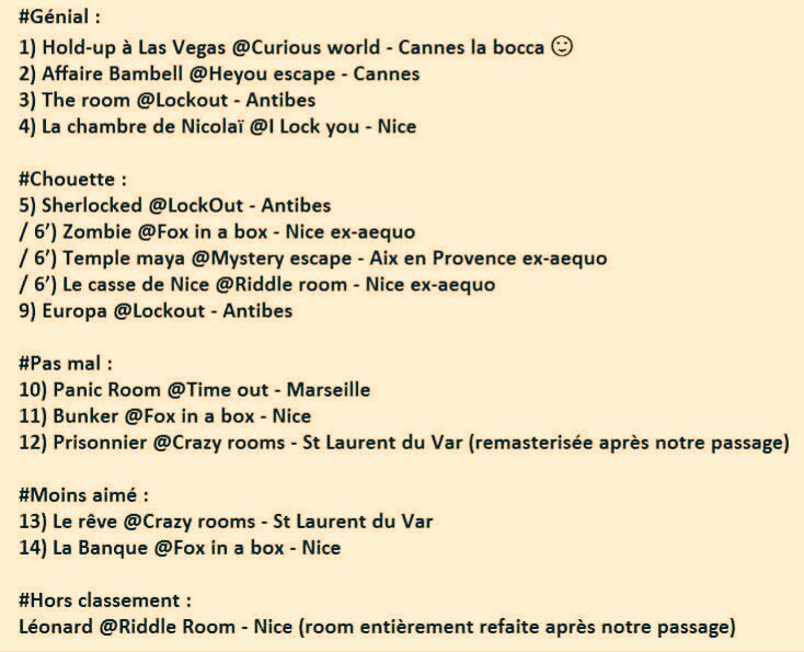 MelissaYouna's tweet photo. Mon petit classement des escape rooms de la région PACA que j'ai toutes aimé (13 sur la côte d'Azur, 2 en Provence)...La suite à venir !! https://t.co/Lk4HVz6TUM