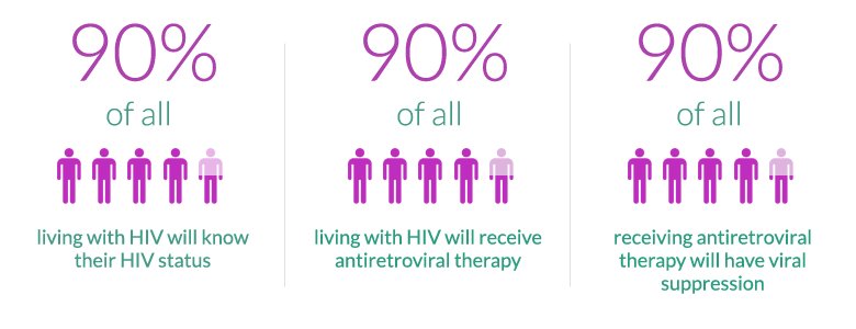 USAID_ASSISTUg's tweet photo. Learn how @USAID_ASSISTUg is engaging HIV positive patients in improving the 2nd & 3rd 90 #improvingretention @usaidassist https://t.co/1qNM0KVMSm