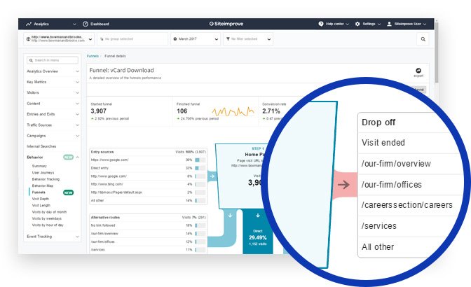 Siteimprove's tweet photo. Want to remove potential roadblocks to conversions by streamlining the user experience? https://t.co/pP7Bwbc30i #digitalcertainty https://t.co/UAapAeiXau