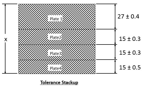 Geom_Stackup's tweet photo. Learn #toleranceanalysis basics. Why you should use @Geom_Stackup and not the spreadsheets https://t.co/erbFfJmvMf https://t.co/fnHRT4gF9j
