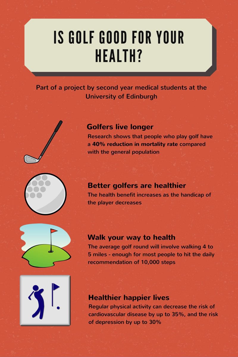 IJGA_'s tweet photo. Golf is good for you in many ways. #GolfForHealth https://t.co/mPRdsdN6sP