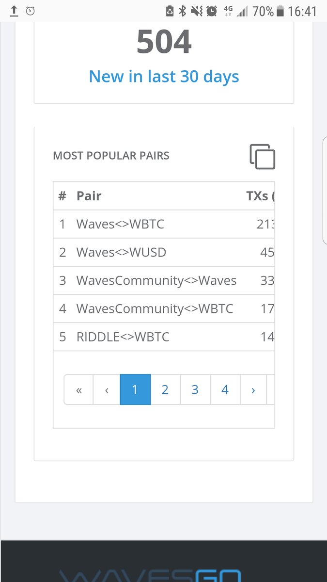 RiddleToken's tweet photo. Hey @BittrexExchange, I know you like new things, what about #RiddleToken, the #5 traded coin on DEX? Loads of fun, guaranteed! @richiela https://t.co/kfSkWrvZcW