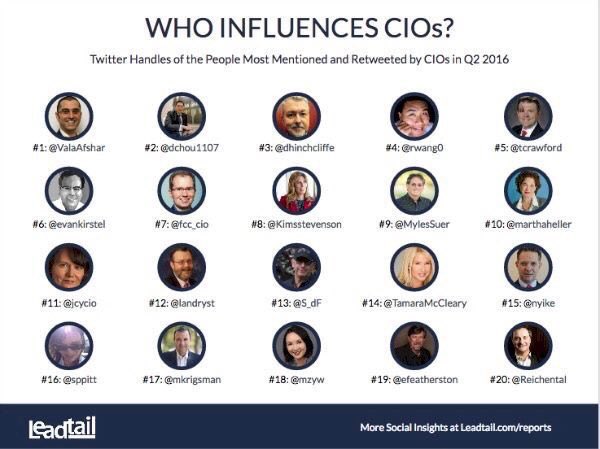 EvanKirstel's tweet photo. Engagement, Strategy &amp; Thought Leadership across the #B2B #SocialMedia landscape: https://t.co/38iMJSSecS &amp; https://t.co/fuzBUpTBm5 https://t.co/5lxTBtJP0p