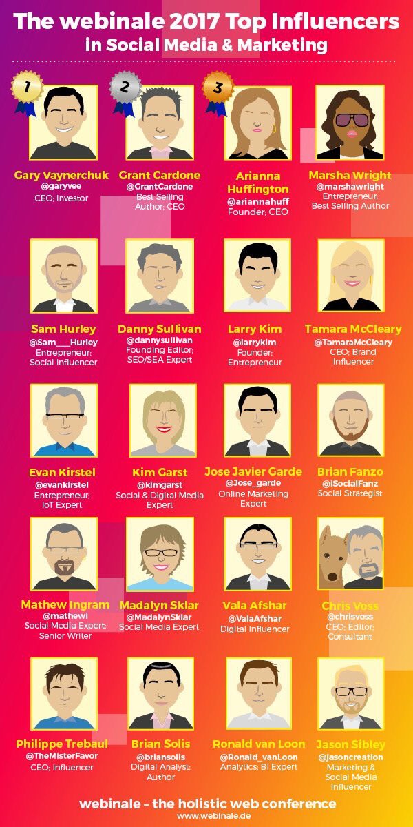 EvanKirstel's tweet photo. Engagement, Strategy &amp; Thought Leadership across the #B2B #SocialMedia landscape: https://t.co/38iMJSSecS &amp; https://t.co/fuzBUpTBm5 https://t.co/5lxTBtJP0p