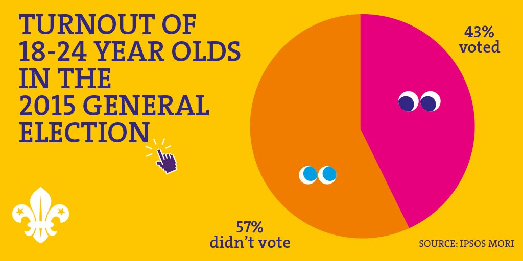 There’s still time to have your voice heard in the upcoming general election #GE2017

Register to vote by midnight: gov.uk/register-to-vo…