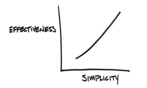 kaptivatingHG's tweet photo. The simple answer is the best one. We remove marketing complexity. #MarketplaceIntelligence builds direct bookings. https://t.co/XrF9IVcYKv