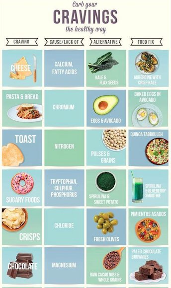Curb your cravings the healthy way with these alternatives!