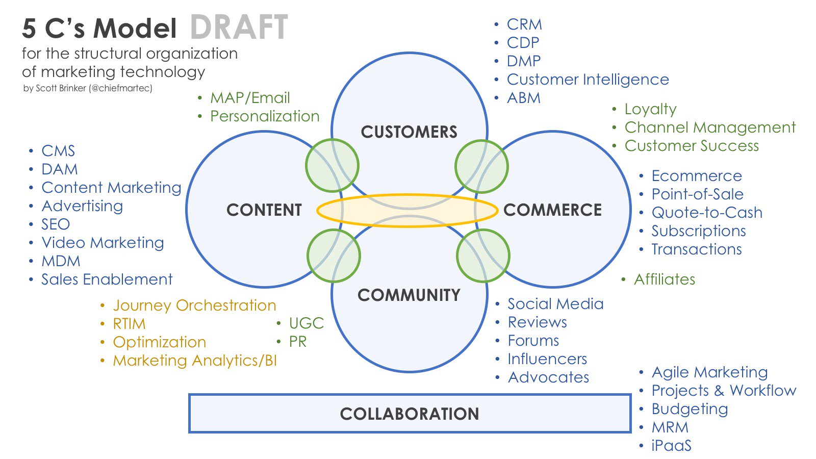 What is the 5 C’s model? Leia aqui: What is the 5Cs model of work ...