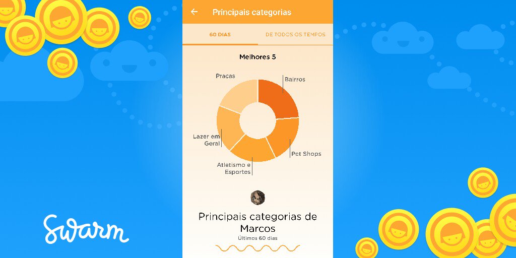 quitobeta's tweet photo. Confira minhas principais categorias no @Swarmapp! https://t.co/jVXx8IeBDI