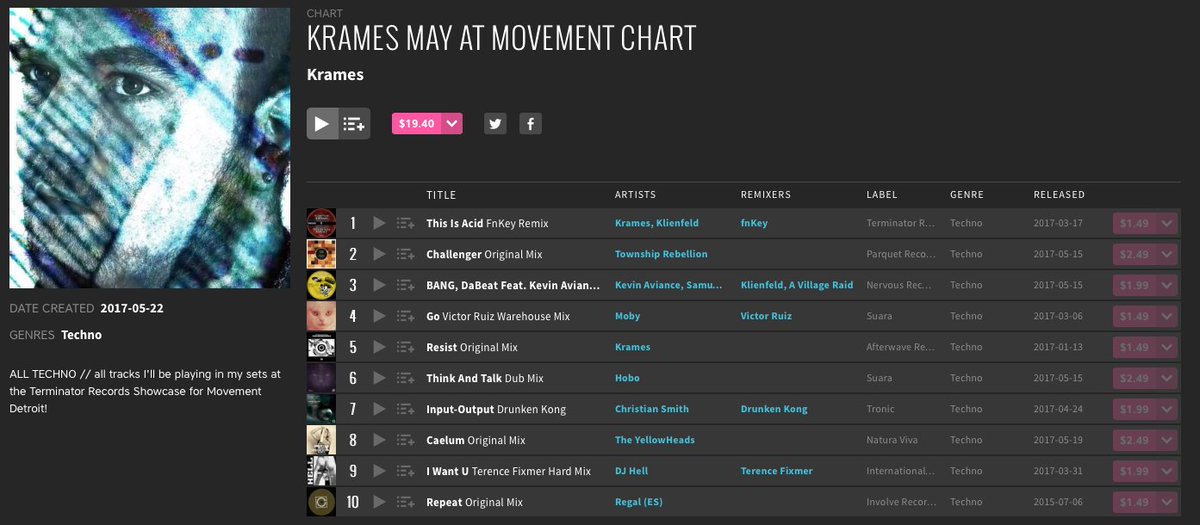 my <a href="/beatport/">Beatport</a> chart for <a href="/MovementDetroit/">Movement Detroit</a> <a href="/TerminatorRec/">Terminator Records</a> <a href="/6AMGroup/">6AM</a> <a href="/synthetikminds/">Synthetik Minds</a> showcase is up w/ some HEAT ON IT! beatport.com/chart/krames-m…