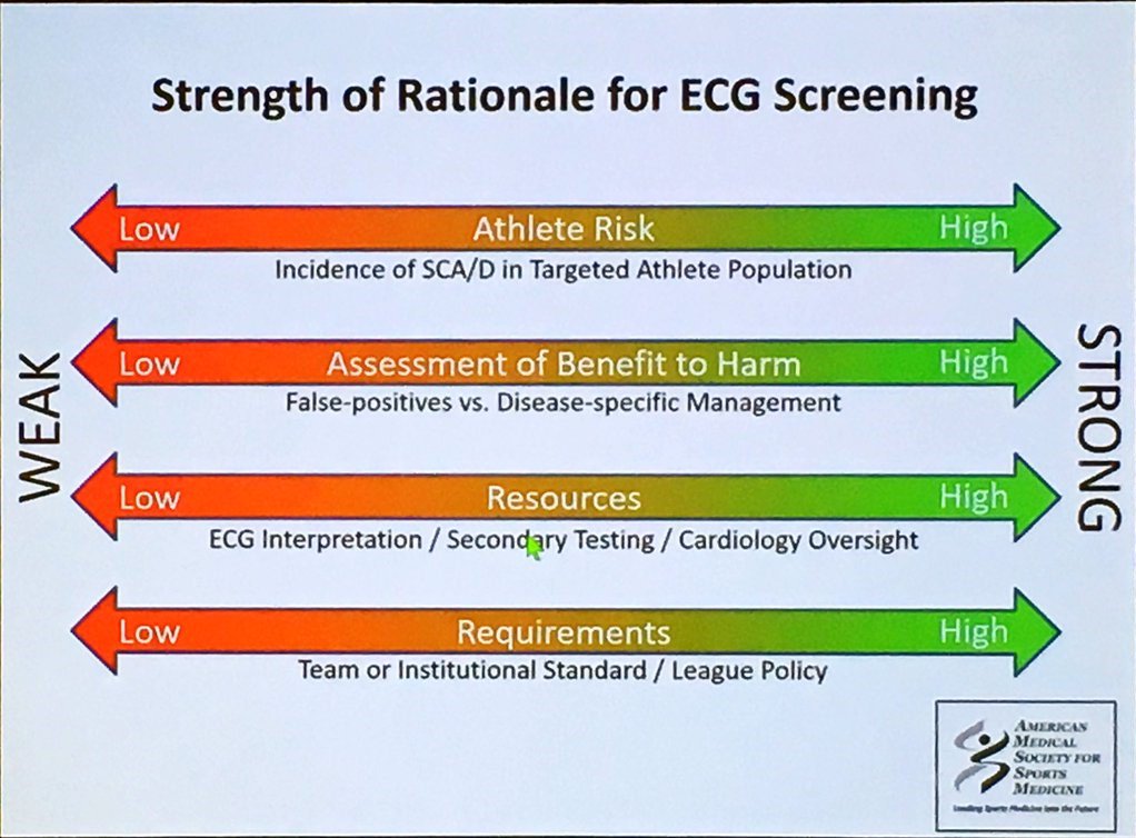 TheAMSSM's tweet photo. ICYMI, @UWSportsCardio faculty put on an AMSSM/NCAA Workshop for 400+ physicians about "Common ECG Interpretation Challenges" at #AMSSM17 https://t.co/ZDsKTY6ozI