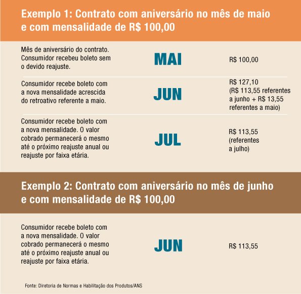 _Strategy's tweet image. ANS divulga teto de reajuste autorizado para planos individuais
strategyconsultoria.com.br/?p=noticia.php…