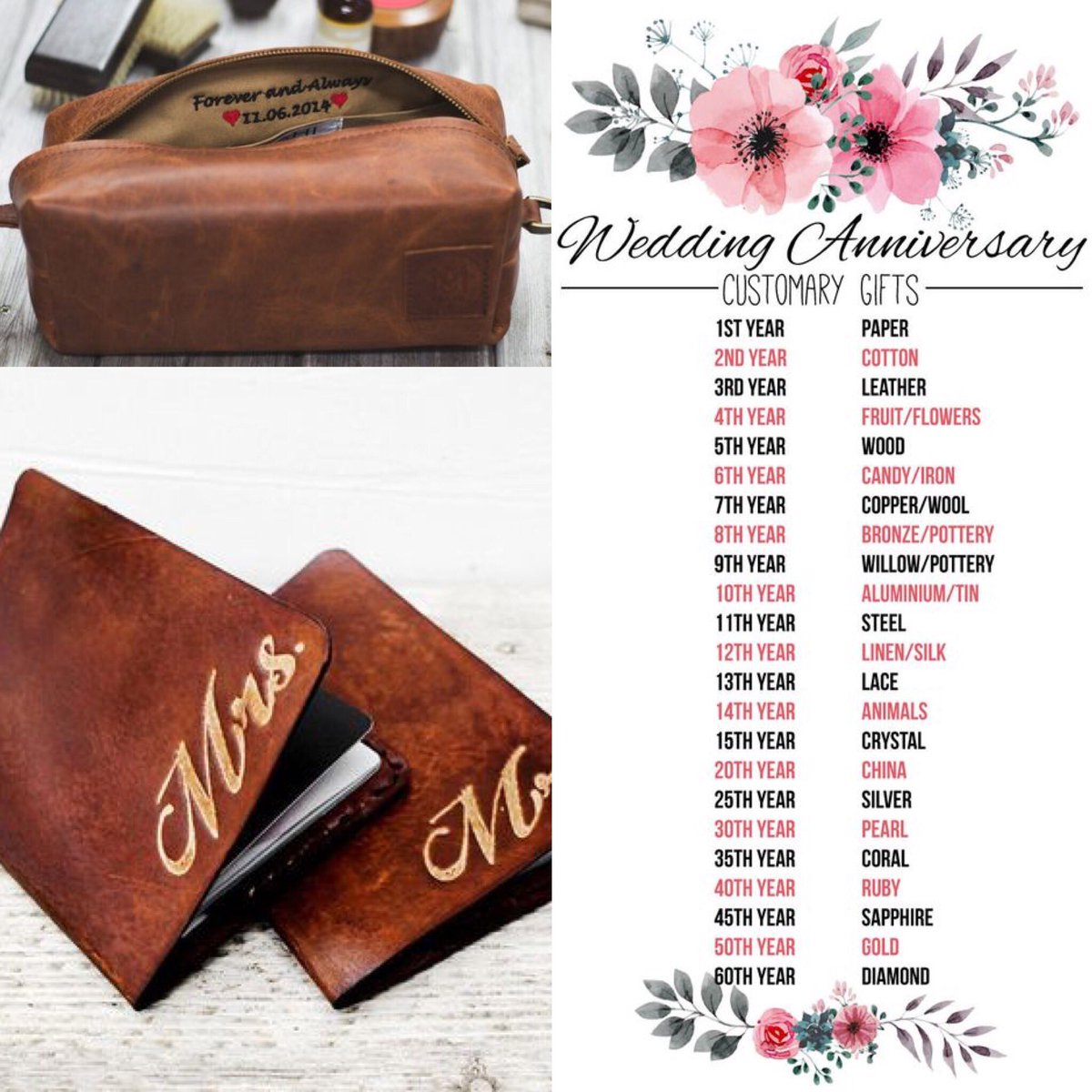 miscmelanie's tweet photo. #ad On the Blog: Wedding Anniversary Gifts https://t.co/uI1CRK1oPm https://t.co/4JKhNfQzwa #ontheblog #wedding #Anniversary #love #gifts https://t.co/CKs8xs26E5
