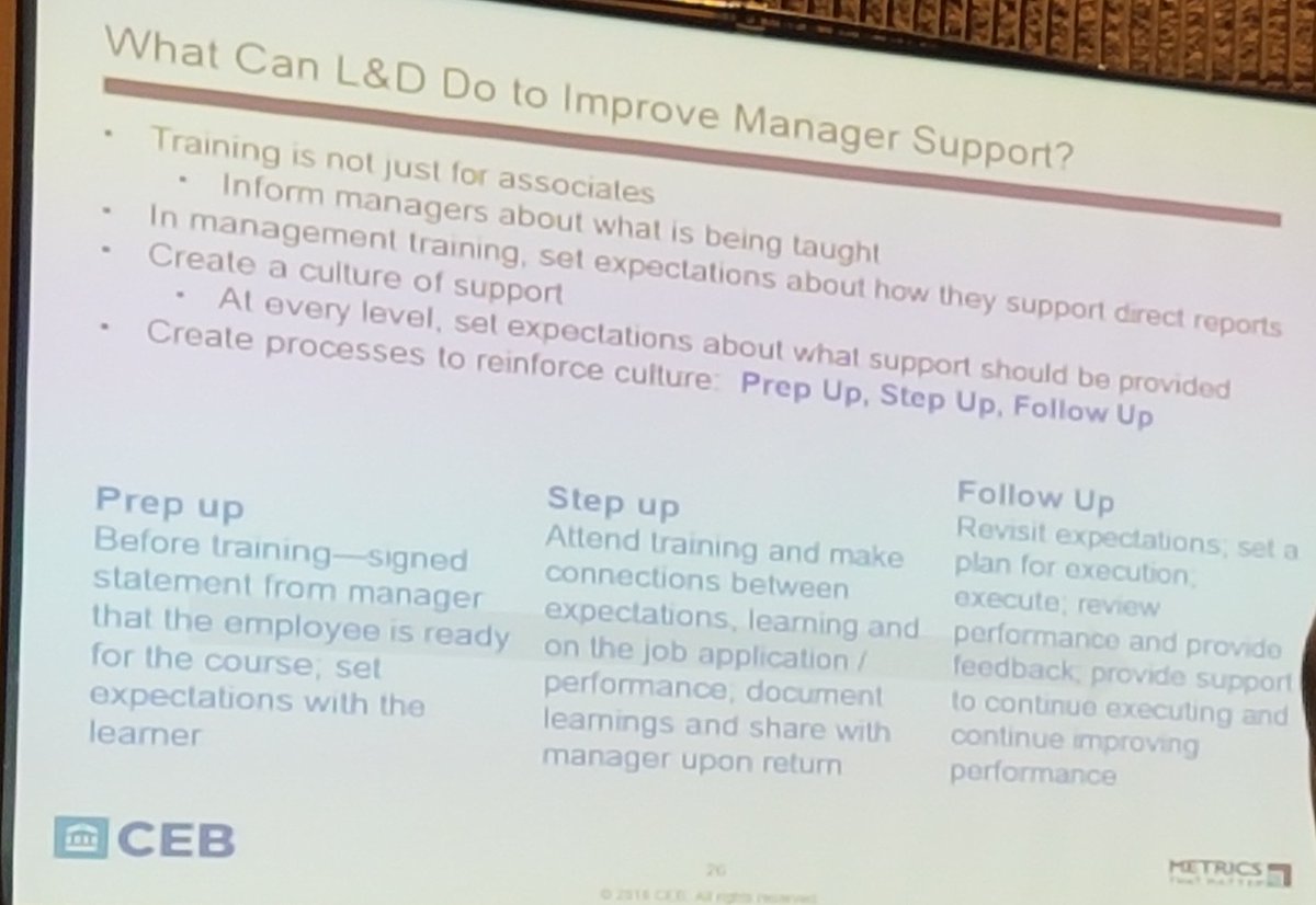 ELONwz3x's tweet photo. Making #Managersupport happen #ATD2017 #C2Cod https://t.co/rSfosz4jYL