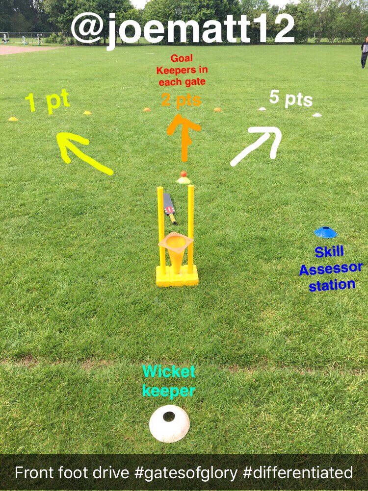 MrMattPE's tweet photo. Front foot drive #gatesofglory. Up to 6 pupils engaged. Use Tee, under arm or over arm bowl (batters choice). 3 bats with assessor station. https://t.co/ryMituu0ze