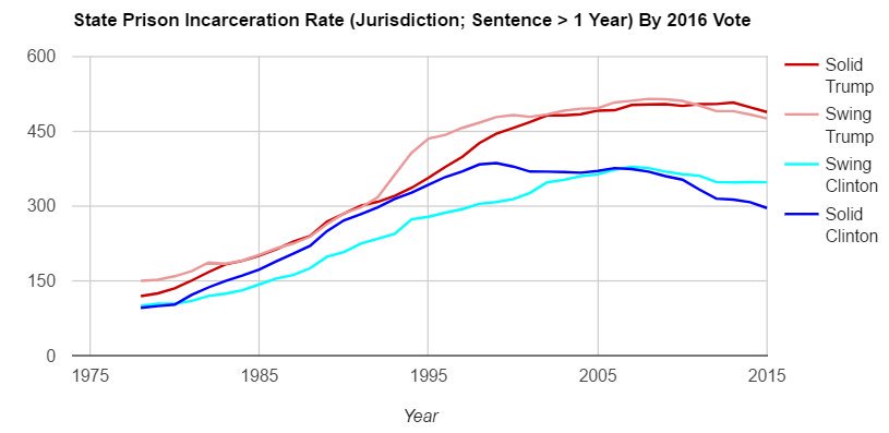 Mass Incarceration Chart