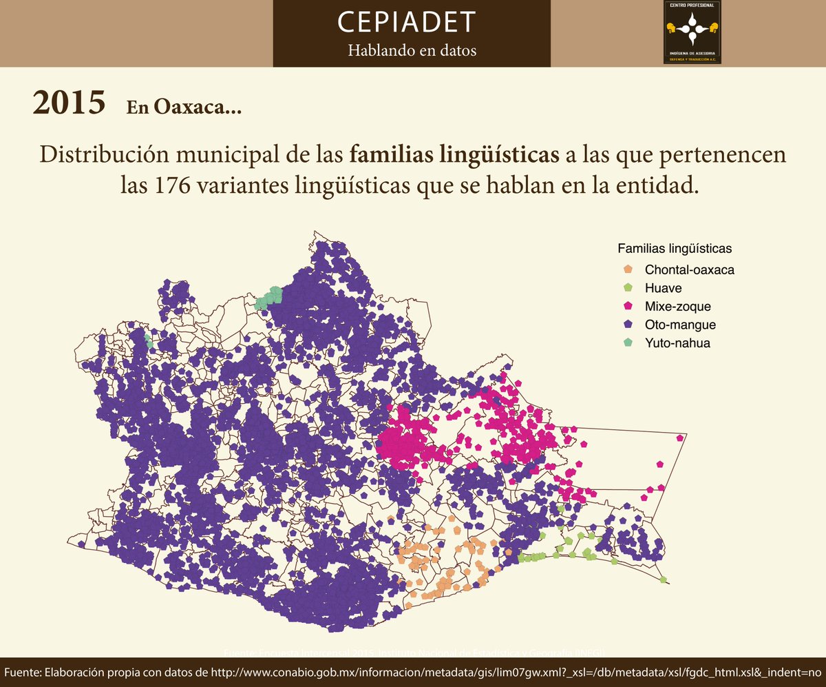 CEPIADET's tweet photo. En #HablandoEnDatos, presentamos la distribución municipal de las familias lingüísticas que se hablan en Oaxaca. https://t.co/4QW63un0Uf