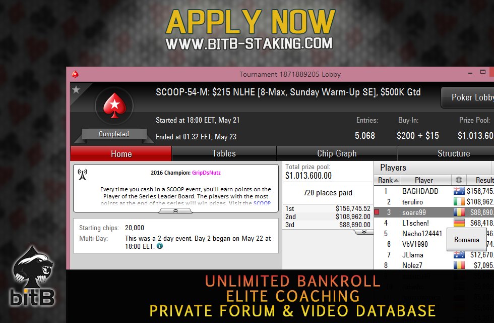 bitBstaking's tweet photo. One more big #SCOOP score - almost $90,000! This time by one of our 🇷🇴 badgers. Congrats! #bitBTakeOverDay15 #bitBbrag #PokerStars https://t.co/0Qs8KXS8VB