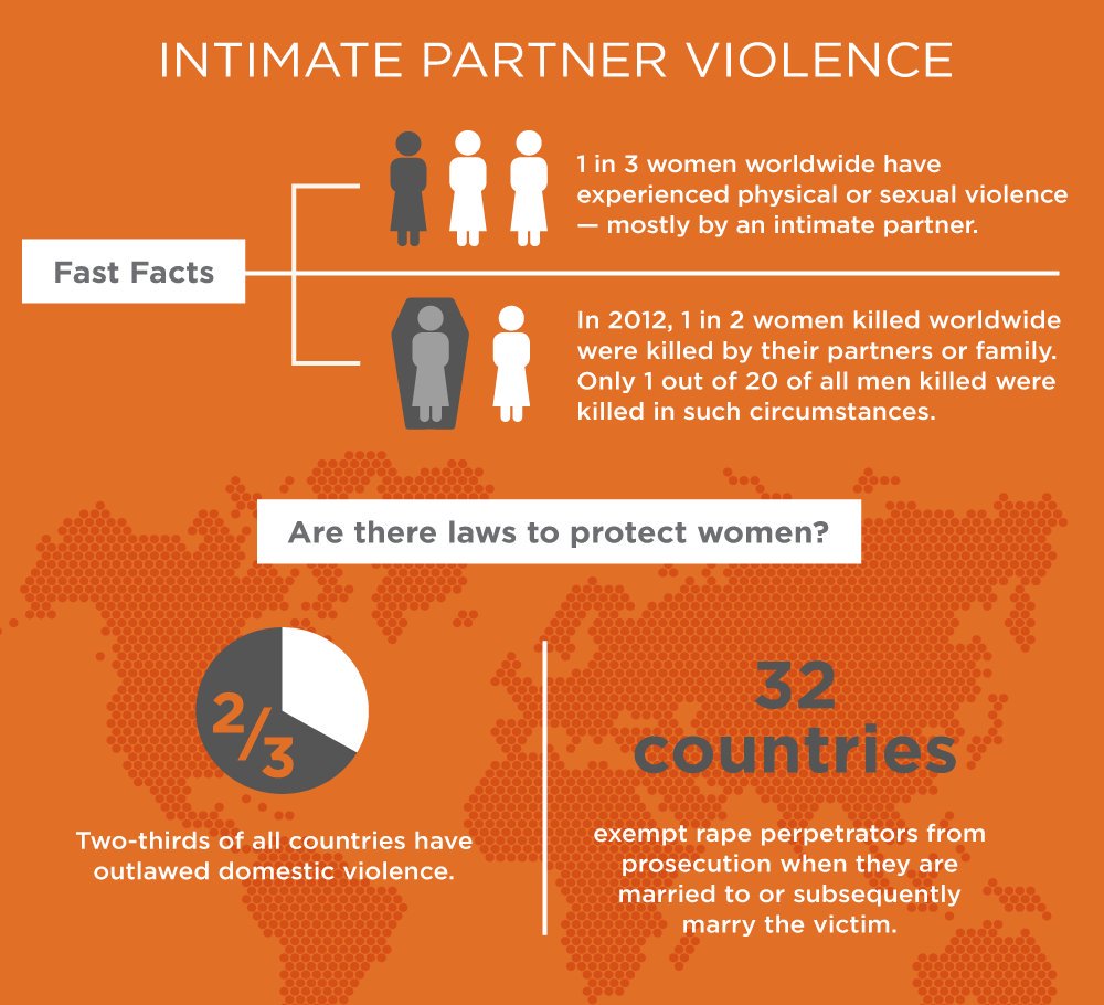 ACFJC's tweet photo. A great infographic from UN Women about why we need to protect all family members from #domesticviolence https://t.co/eO7VIC2Hf8