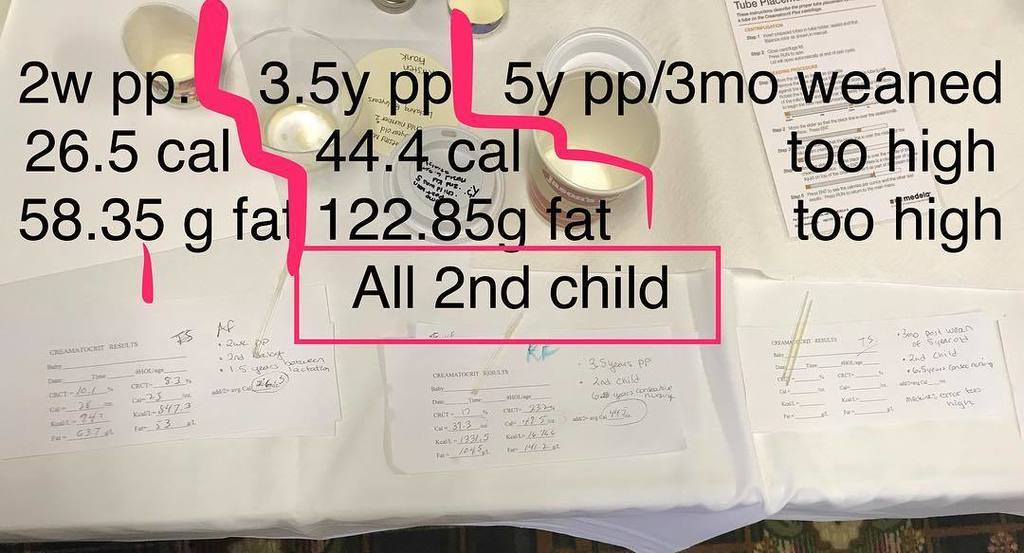 TinyTummiesLC's tweet photo. Fascinating crematocrit results at the #NCLCA17 Science Fair https://t.co/qbEnEKyjTX https://t.co/n0gM9aIcRo