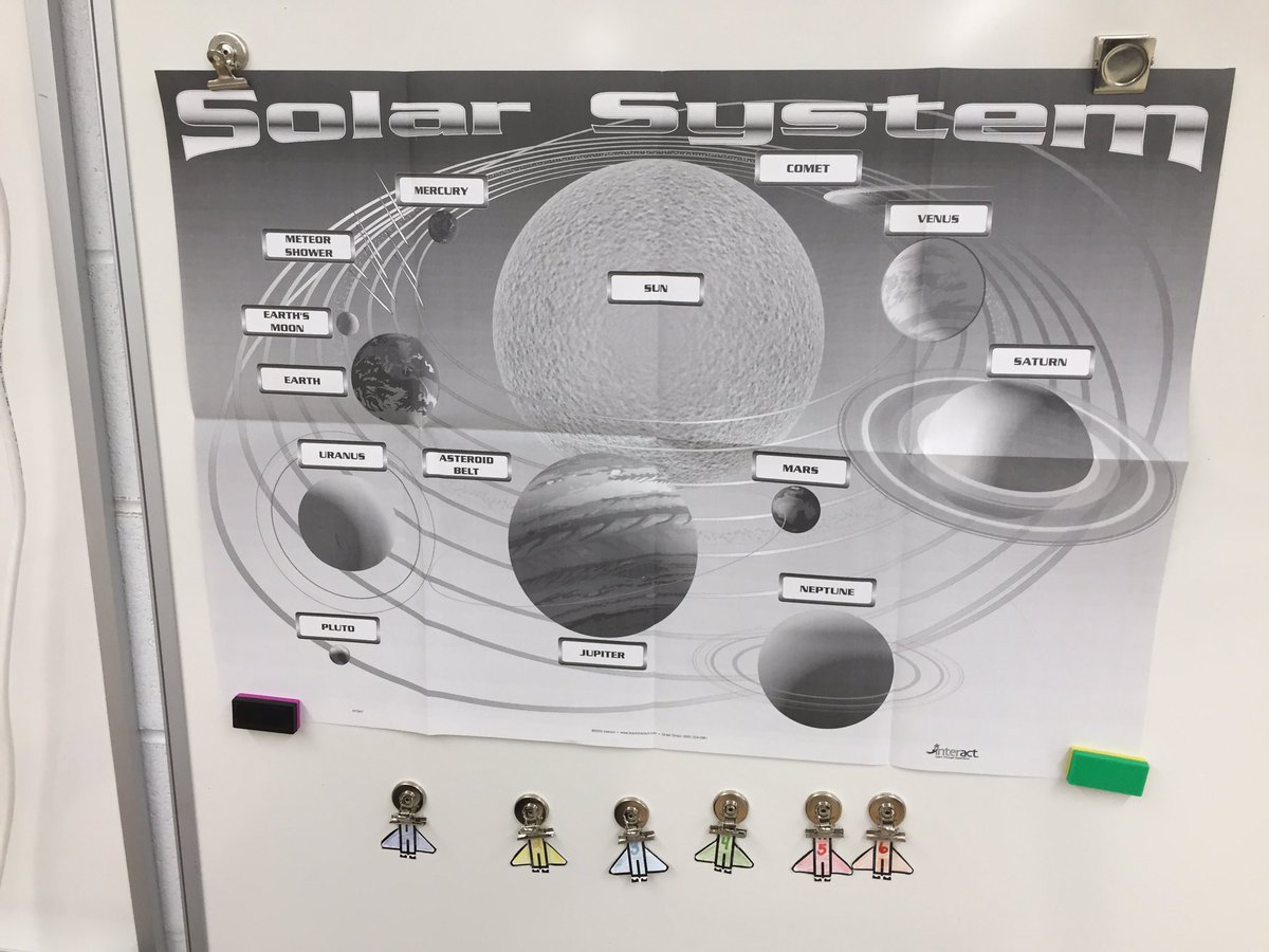 danastein123's tweet photo. Space Race unit begins in Ms. Carr's second grade ! Simulation based learning bring the curriculum alive ! #kip109 #@ccarr https://t.co/VMBxJVvMTI