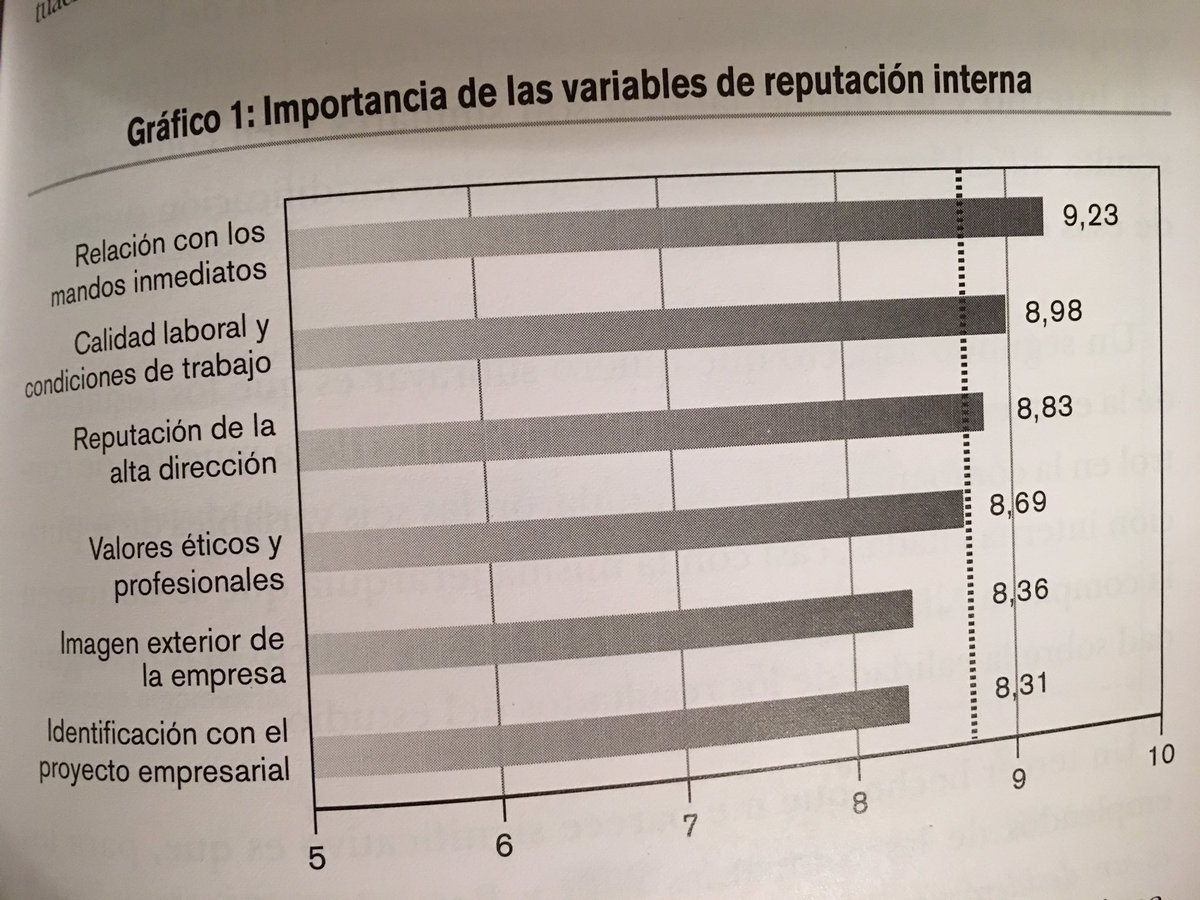 fmsMorales's tweet image. &quot;Quiero trabajar Aquí. Las seis claves de la #ReputaciónInterna&quot; es el libro. Hay que releerlo para #ComInterna @DCEI_UAB