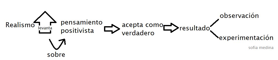 sofiamedinaram's tweet photo. @Literaturaxix #realismolaschapas https://t.co/azYKDPGx6q