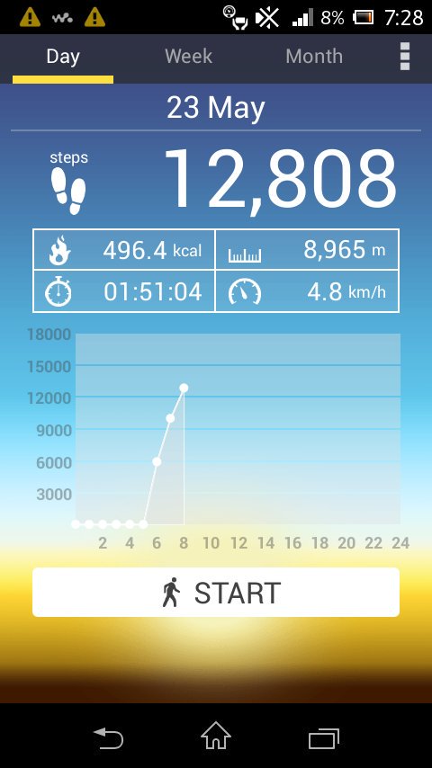 mooonnnd_'s tweet photo. One of my Greatest Achievement! SilverCrest Villas to Aguinaldo Shrine Kawit, Cavite v/v 💪
#JogGoals #BodCon https://t.co/B3Puc1oCIb