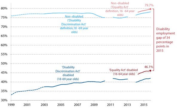 AleemJaffer's tweet photo. Disability Summit May 19 2017 https://t.co/zvaKlwixVe https://t.co/Mha3gjLjBH