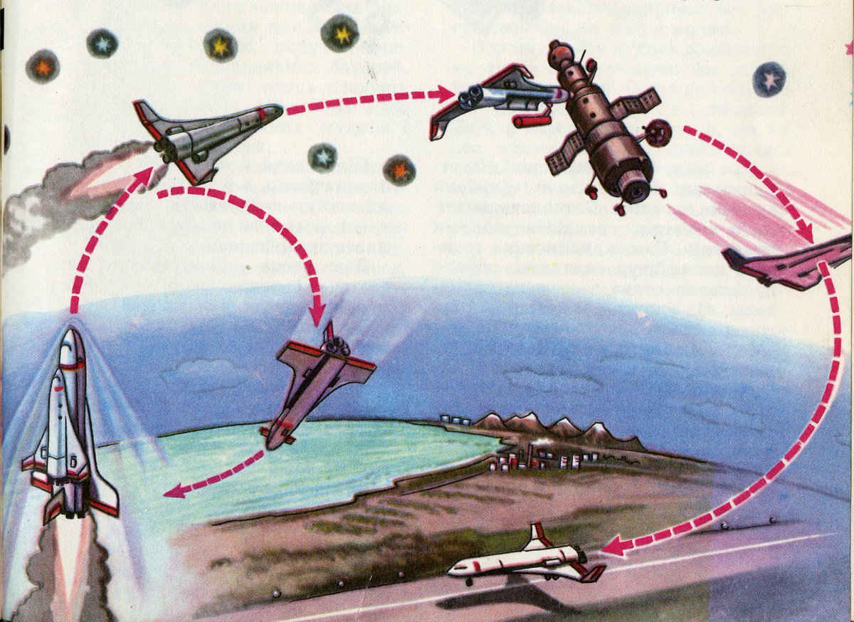 70sscifiart's tweet photo. Art from a 1975 Soviet children's book, "Home in Orbit." https://t.co/dNiiN4ZT2s