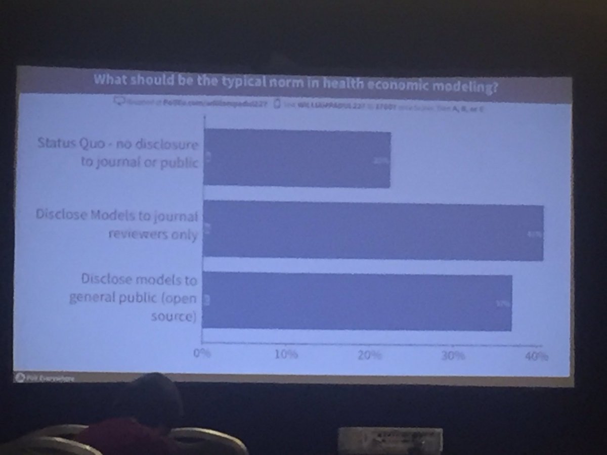 mel_whittington's tweet image. #ISPORBoston  #modeltransparency @brootmcq @DrWmPadula