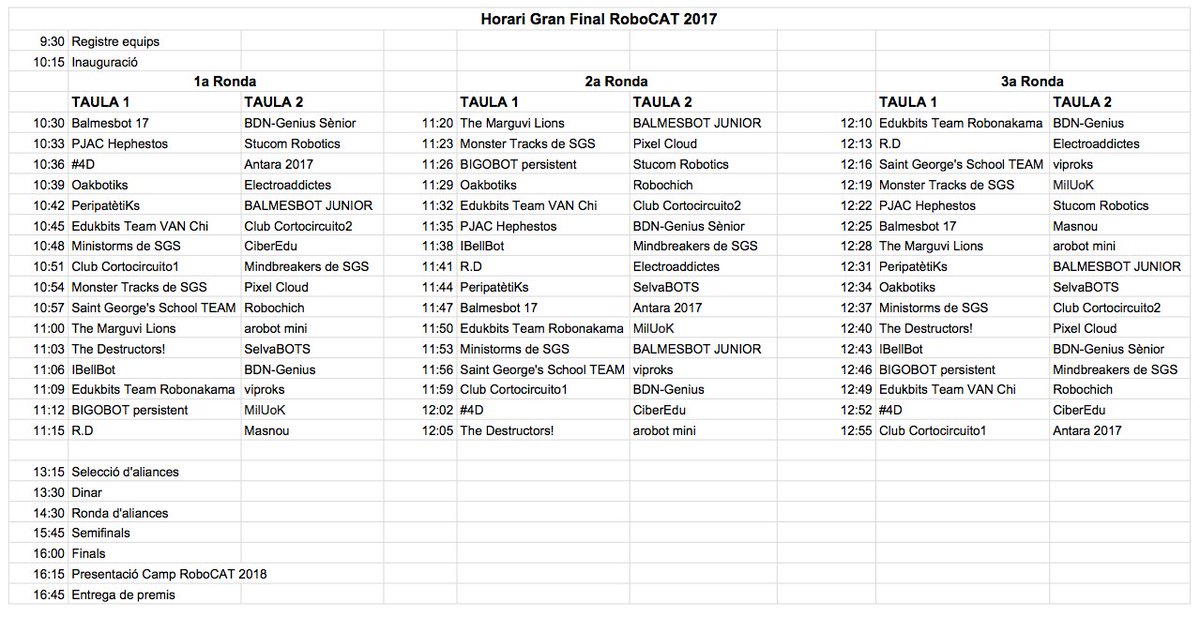robocatoficial's tweet image. Tot apunt per la #GranFinalRoboCAT17! Aquest dissabte 27 de maig al Pavelló Municipal de @Vilablareix_cat