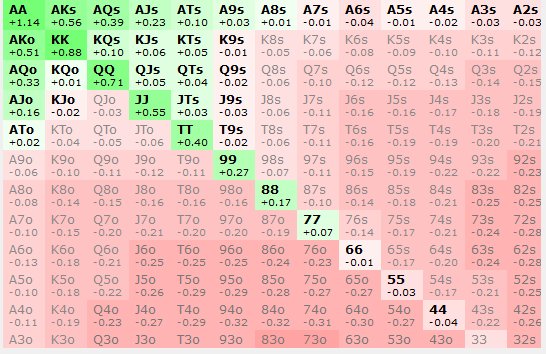 Snapshove Chart