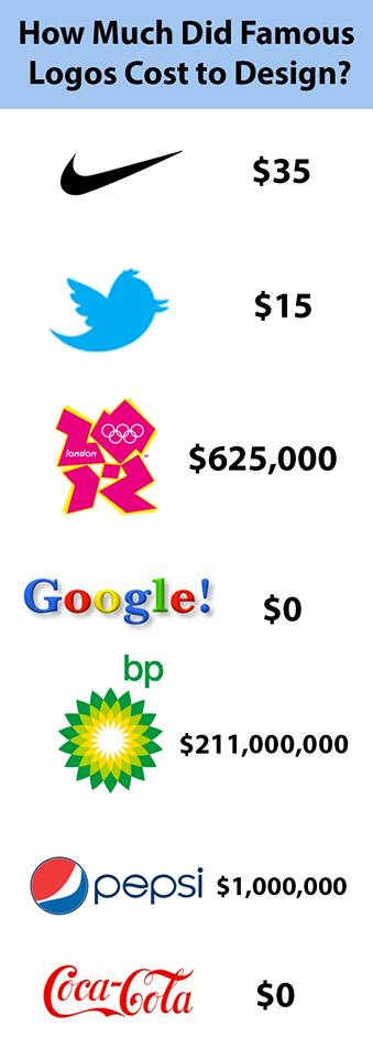 brandgos's tweet photo. surprised? 😱😱😱 #logodesign #graphicdesign #graphicdesigner https://t.co/uCsfWn8QiU