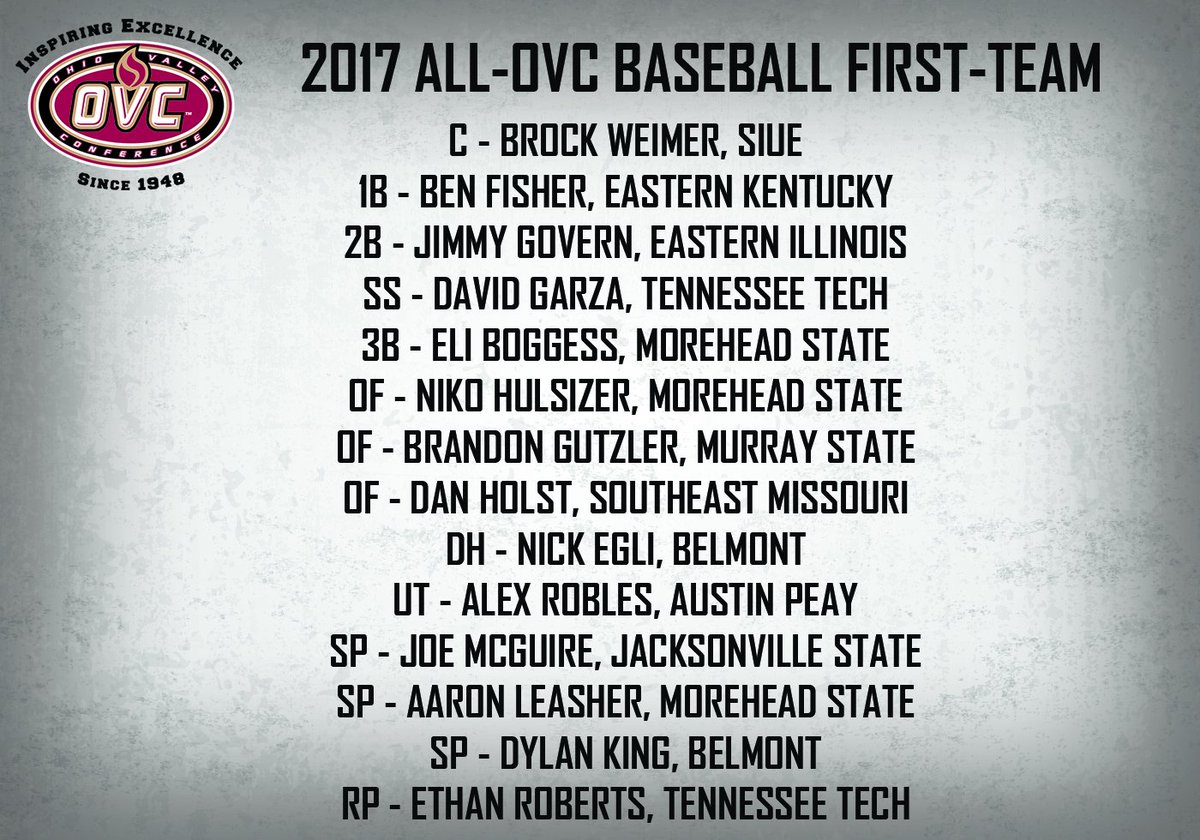 OVCSports's tweet photo. The 2017 All-OVC 1st Team includes 14 players from 10 different schools. https://t.co/QCFTO0DQt1