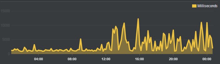 olifile's tweet photo. @ovh_support_fr Avez vous des problemes connexion sur Public Cloud @GRA? Depuis 12h30 GMT que je soufre des perturbations? https://t.co/No17C5qz3L