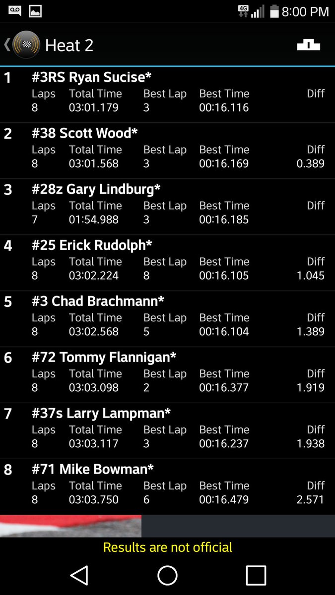 TheDirtNetwork's tweet photo. Ryan Sucie wins second and final heat @Merrittville Speedway #BrianStevensMemorial #44 https://t.co/7ECbXU0oQZ