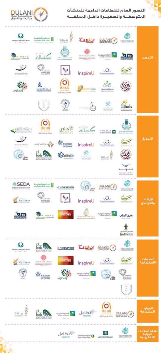 الجهات الرسمية لتمويل المشاريع :
#توظيف #تمويل #السعوديون_اولى #وظائف_الرياض