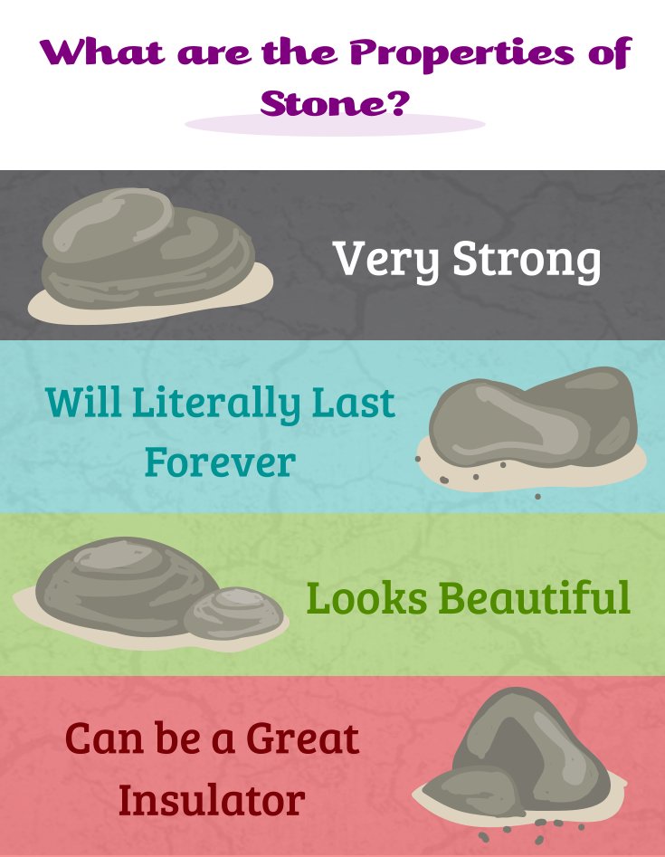 CMgraniteworks's tweet image. Retweeted Stone Tech (@StoneTechWorks):

What are the Properties of Stone? #StoneTech  fb.me/3h1kJCmjK