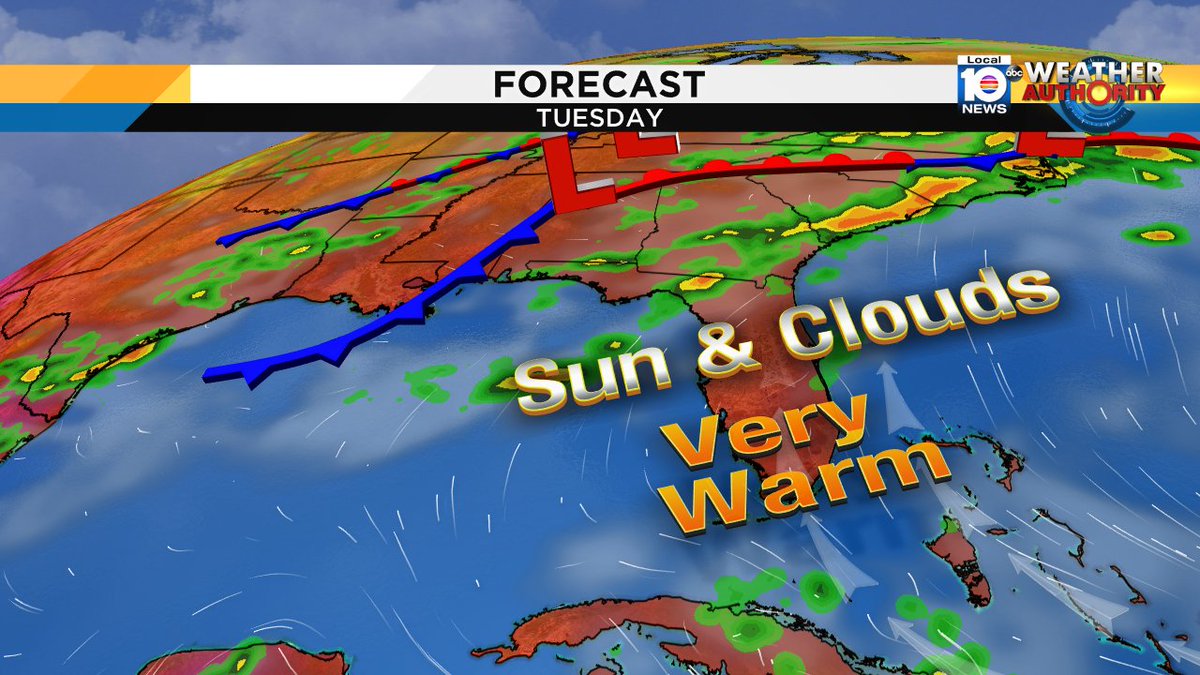 Tuesday brings a mix of sun & clouds and very warm temperatures with a high of 89° forecast for Miami. https://t.co/q2LzcXYs3c