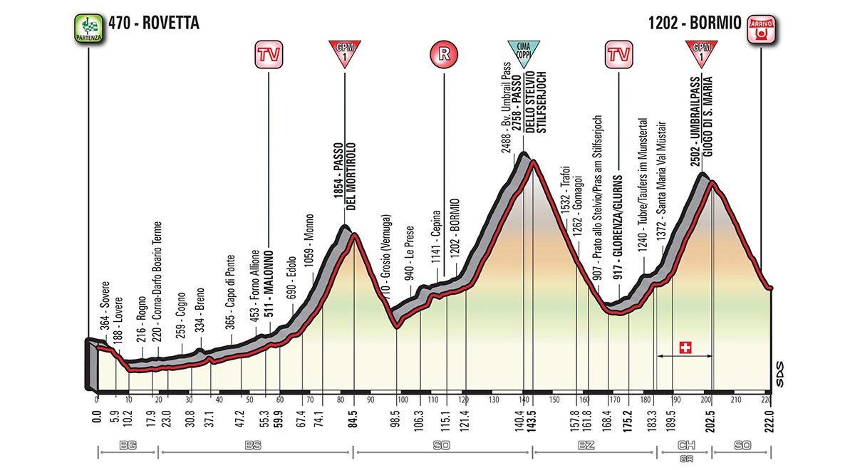 #Giro100 Grosse journée pour <a href="/JulienBernard17/">Julien Bernard</a> @TrekSegafredo avec l'étape reine (Rovetta-Bormio, 222 km) #dolomites #Mortirolo #Stelvio 🚲💨