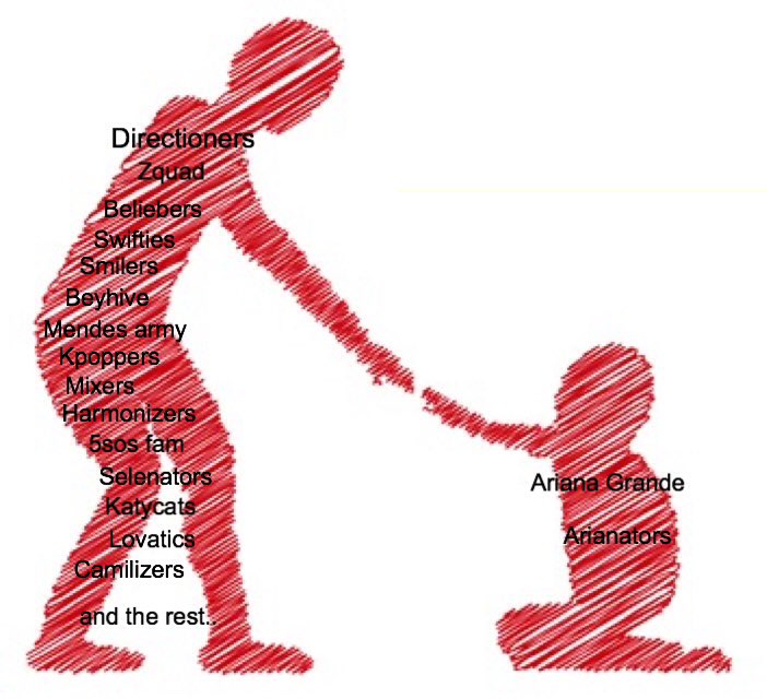 1dofficieel's tweet photo. Today, all fandoms #StandTogether to #PrayForMancester . It could be us/our friends who stood there. https://t.co/eW6JWHl1xk
