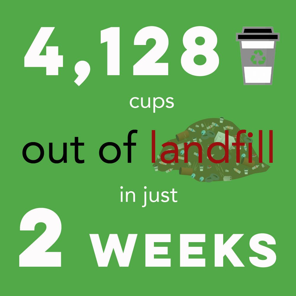 Simply Cups Australia tweet media