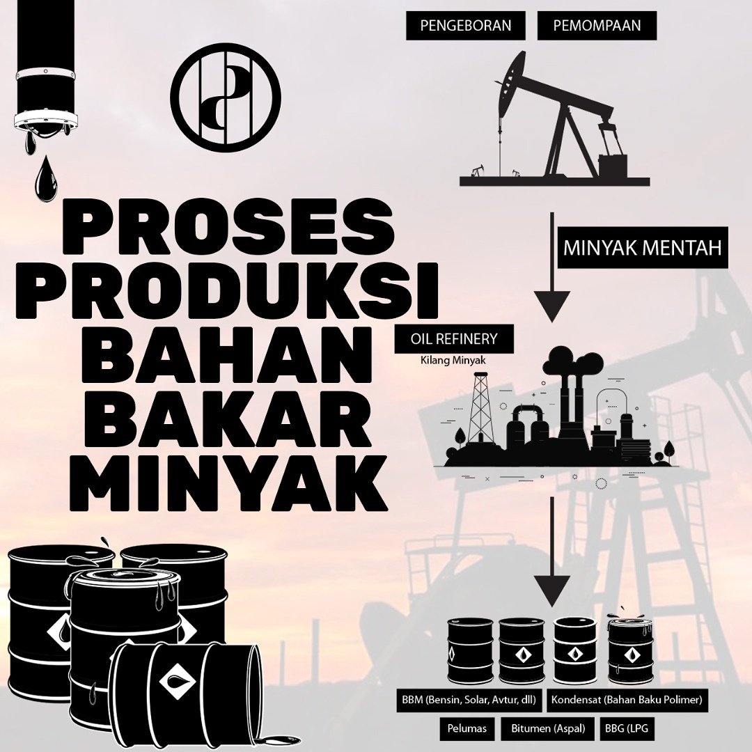 kpeoil's tweet photo. Ingin tahu bgmn proses produksi BBM yg kita gunakan tiap hari ? Baca disini yuk --> https://t.co/N1CCS5Hwi7 https://t.co/DOzBwxilZG