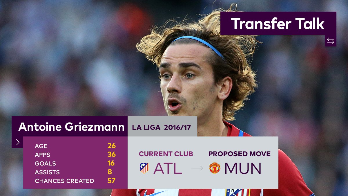 StanSportFC's tweet photo. There is a "6 out of 10" chance of @AntoGriezmann joining @ManUtd, according to the man himself. 

Can you see it happening? #OptusEPL https://t.co/sauRJDcrwT